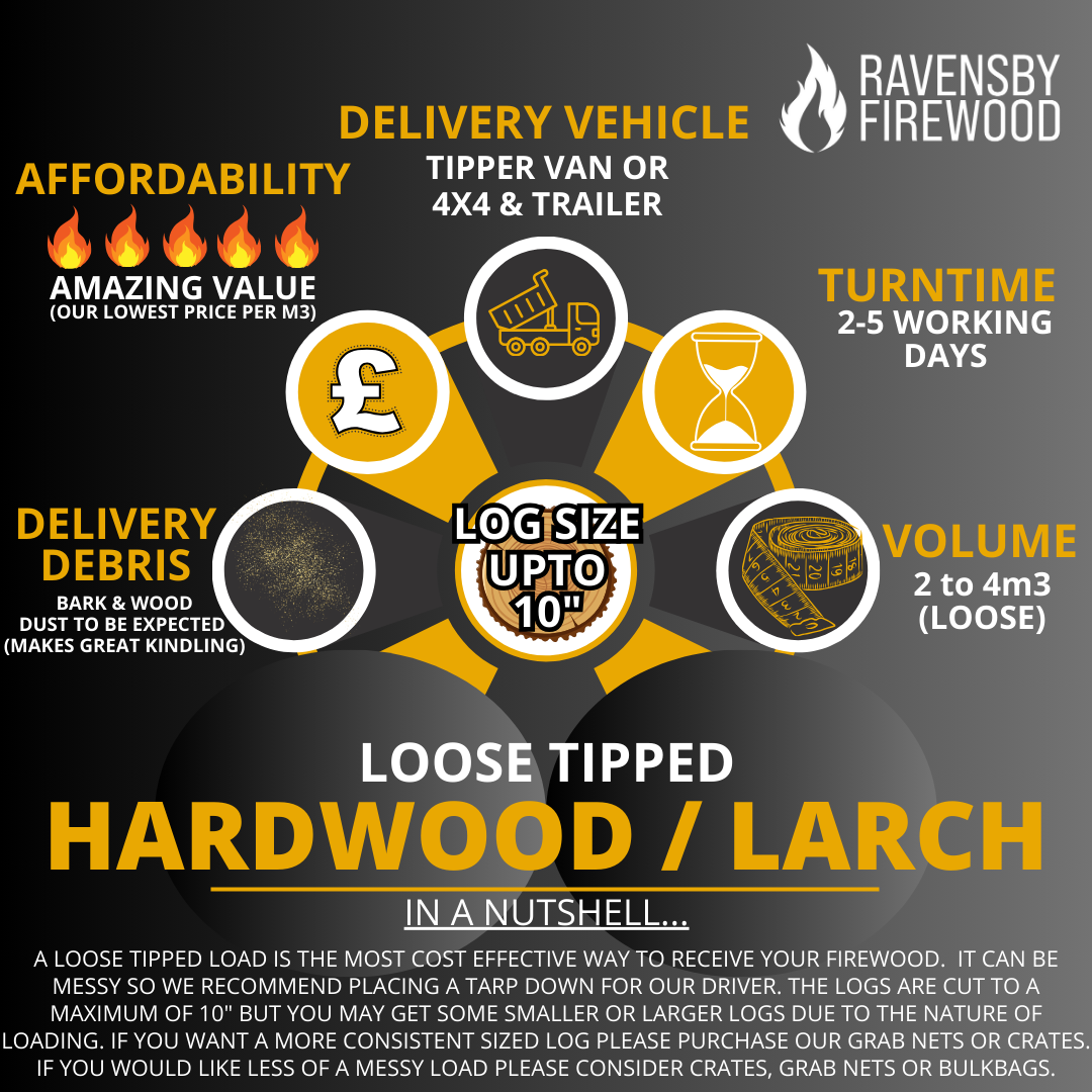 TIPPED TRAILER LOAD: Delivered to Angus, Dundee & NE Fife Only