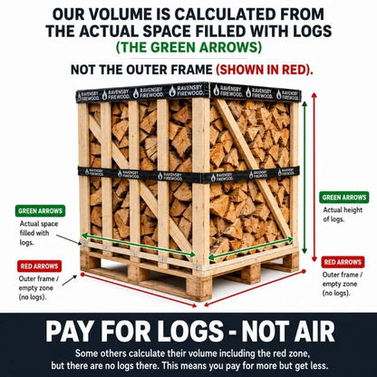 Diagram showing the volume calculation of firewood packaging with green arrows indicating filled space and red arrows indicating empty space.